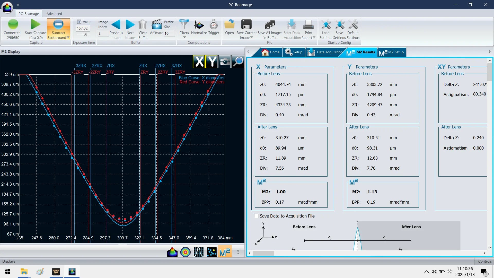 Typical Beam Quality of Green Picosecond Laser: 120 W @ 400 kHz
