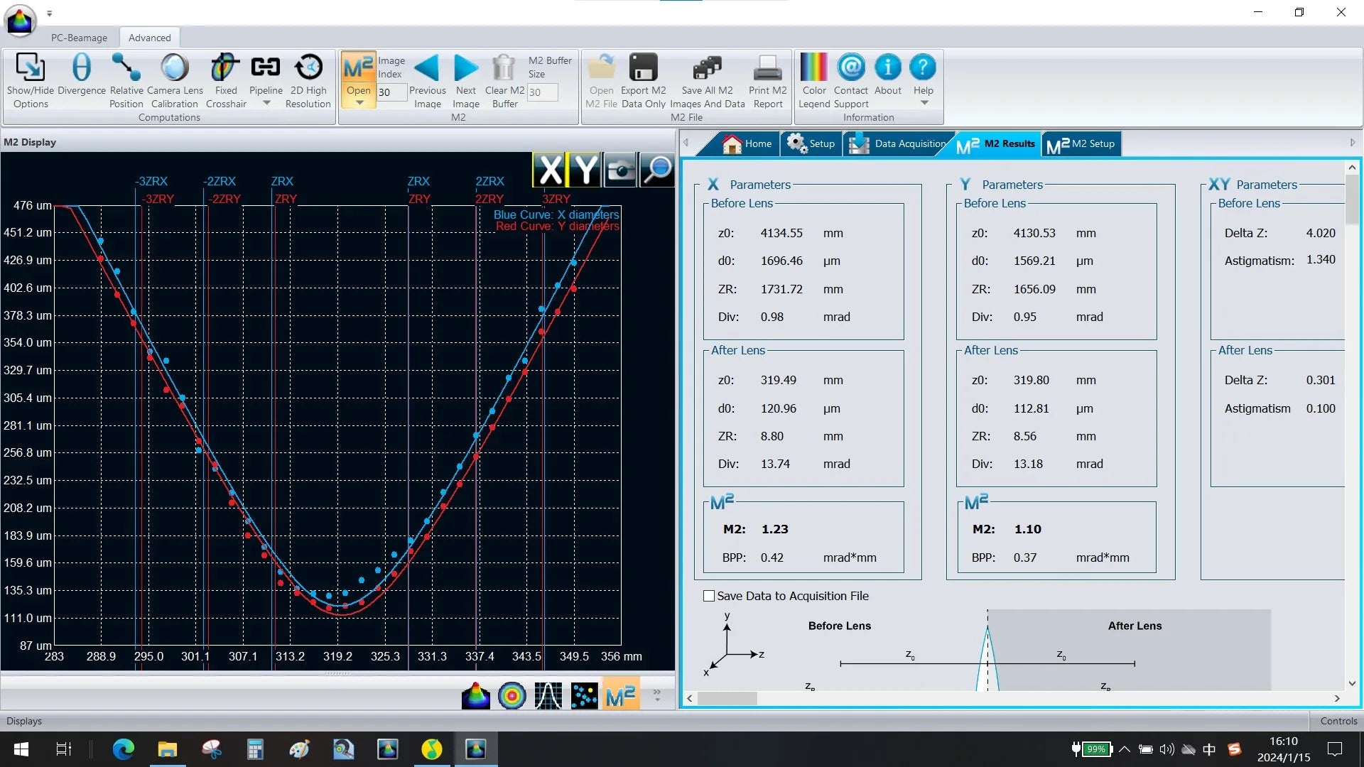 Typical Beam Quality of Infrared Picosecond Laser: 500 W @ 5 MHz