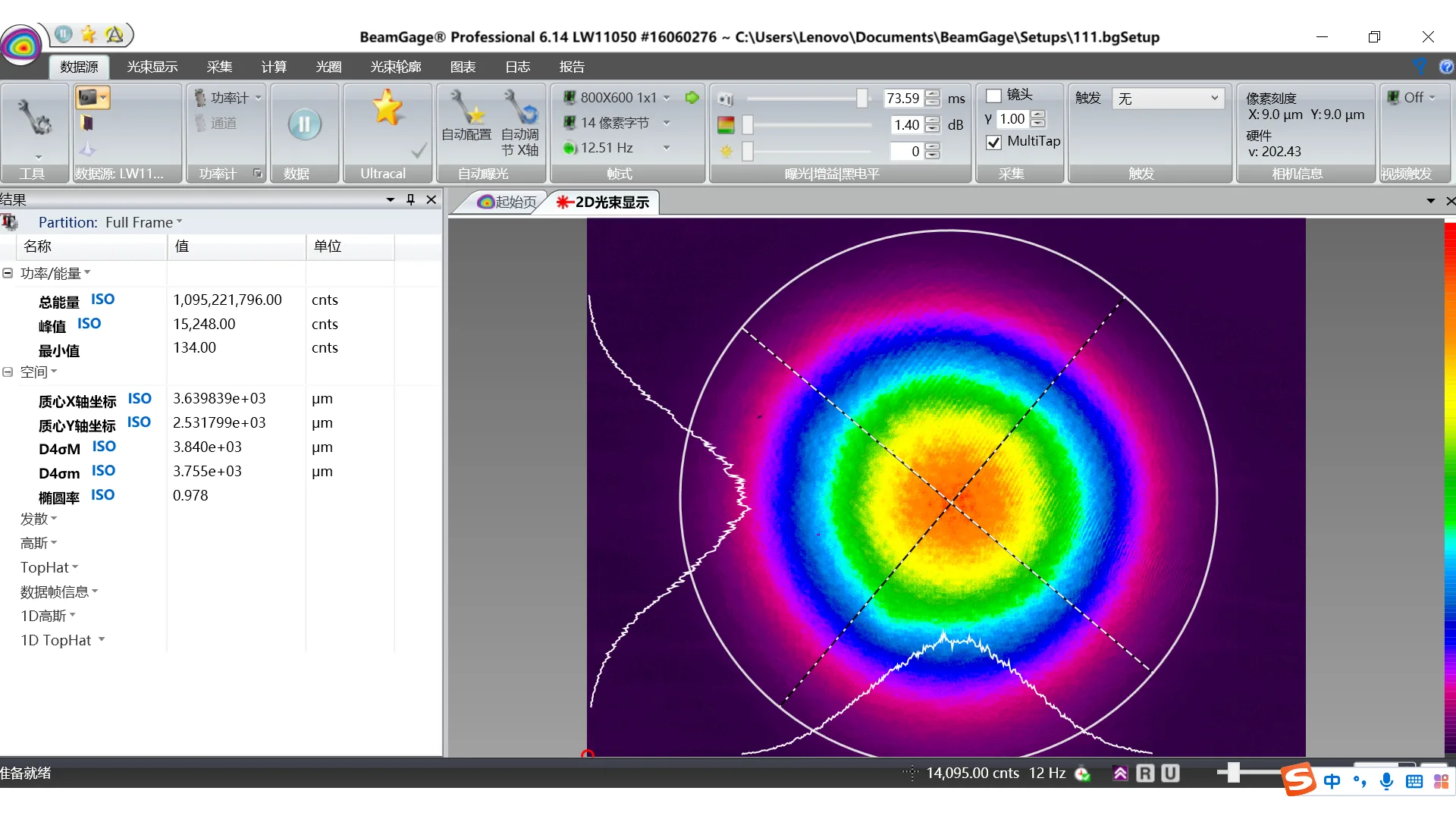 Typical Beam Profile of Infrared Picosecond Laser: 500 W @ 5 MHz