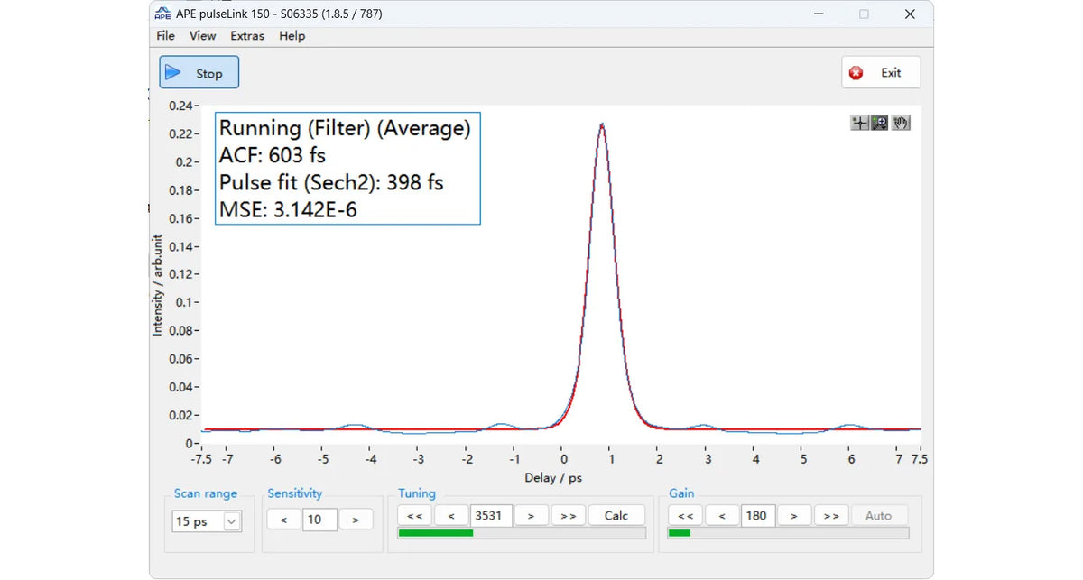 Typical Temporal Profile of Infrared Femtosecond Laser: 200 W @ 100 kHz