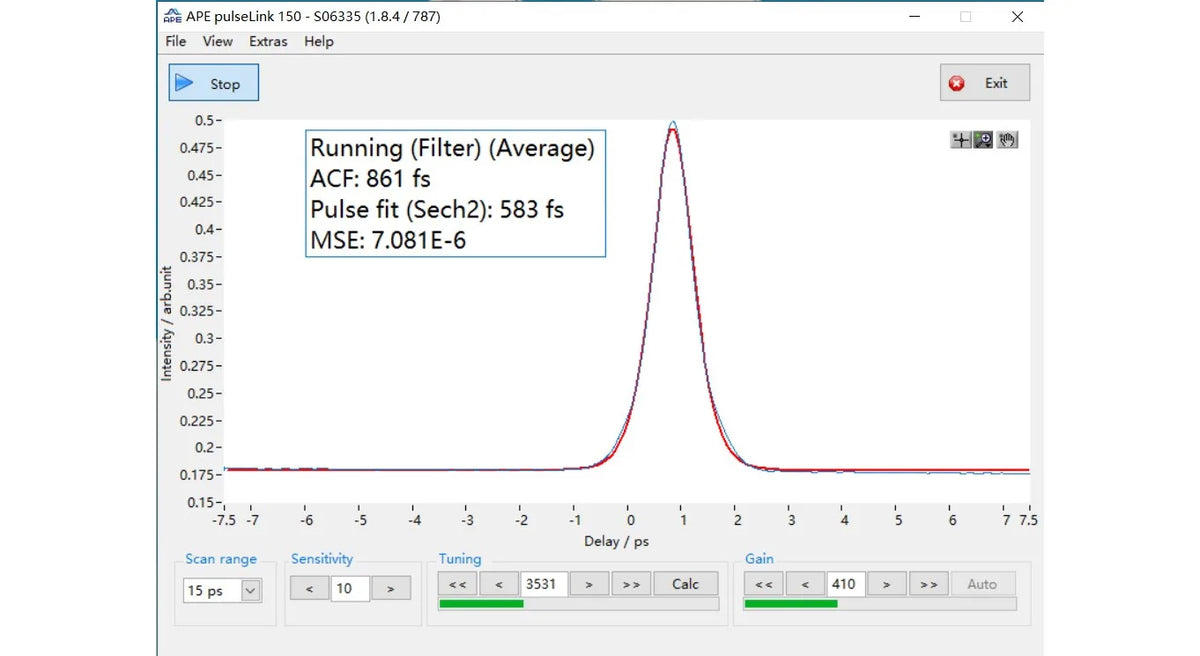 Typical Temporal Profile of Infrared Femtosecond Laser: 50 W @ 200 kHz